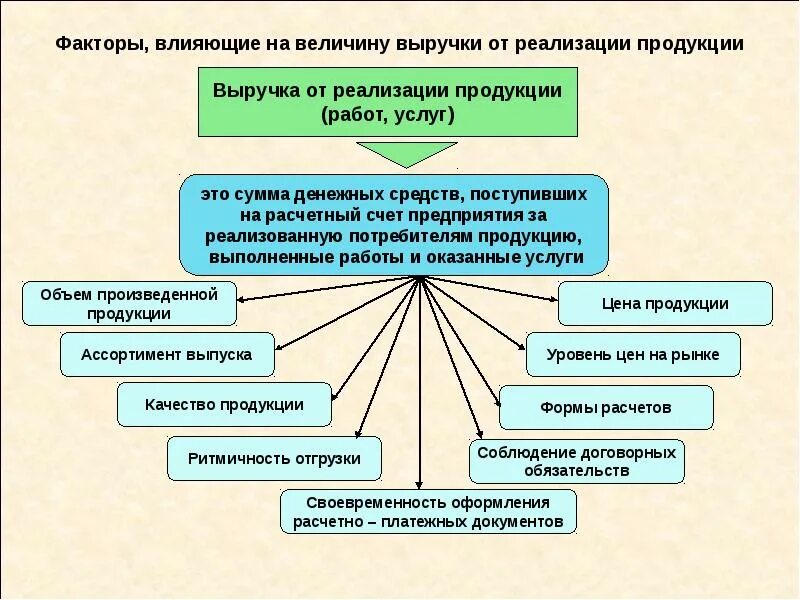 Факторы Влияющие На Размер Пениса