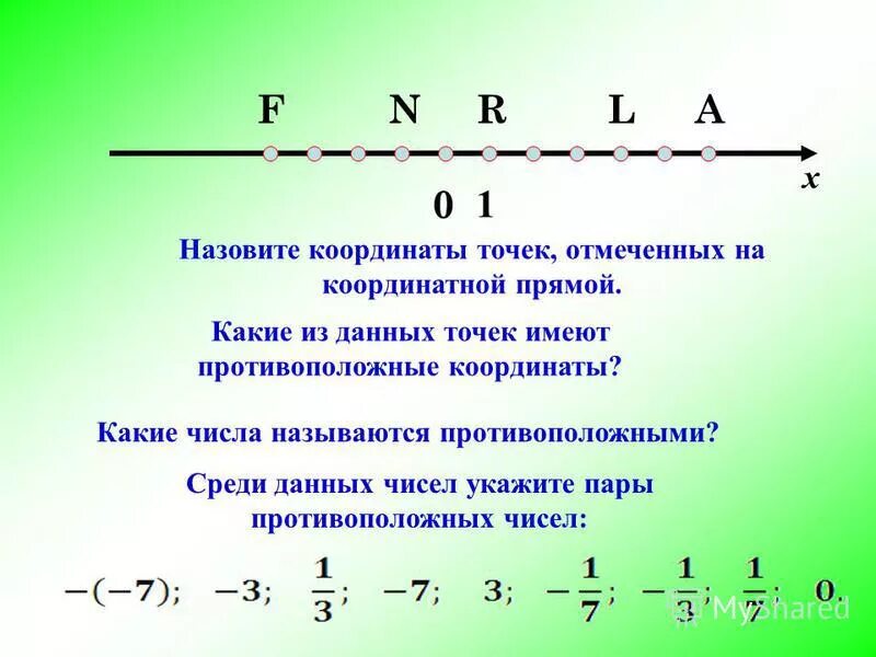 Какие из точек противоположные координаты. Координаты на прямой противоположные числа. Противоположные точки на координатной прямой. Назовите координаты точек. Точки с противоположными координатами.