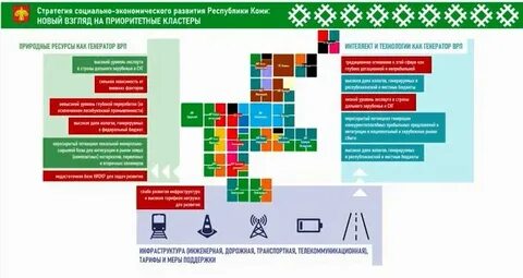Стратегия социально экономического развития республики