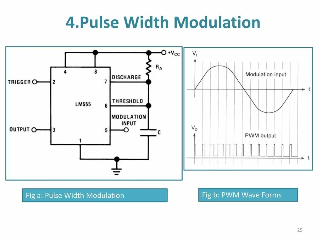 Pulse output. Pulse width modulation. pulse width протеус. pulse width рывки. pwm am modulation.