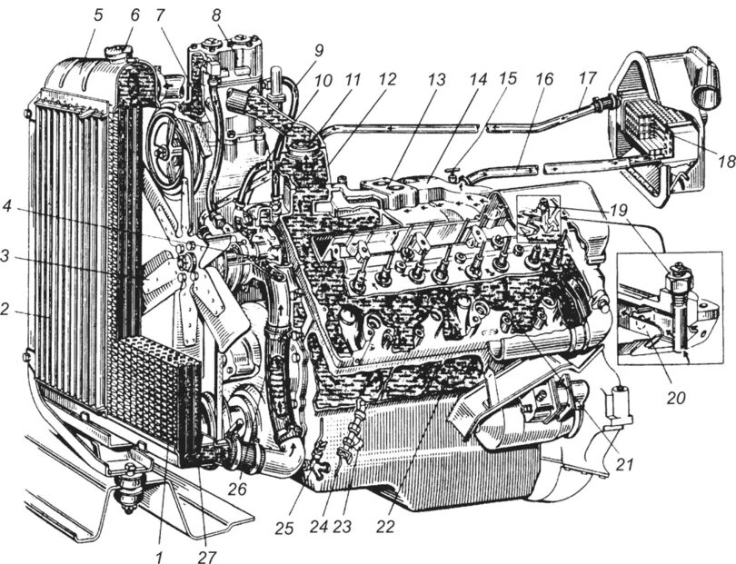 Система охлаждения м д. Система охлаждения двигателя ЗИЛ 508. Система охлаждения двигателя ЗИЛ 508.10. Система охлаждения двигателя ЗИЛ 131. ЗИЛ-508.10 двигатель.