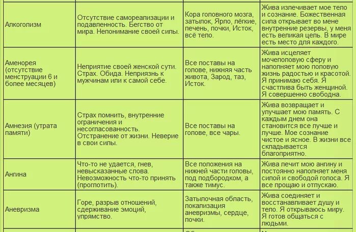 Психосоматика заболеваний синельников. Психосоматическая таблица Луизы Хей. Психосоматика болезней таблица Луизы Хей. Психосоматика болезней таблица психосоматика болезней таблица.