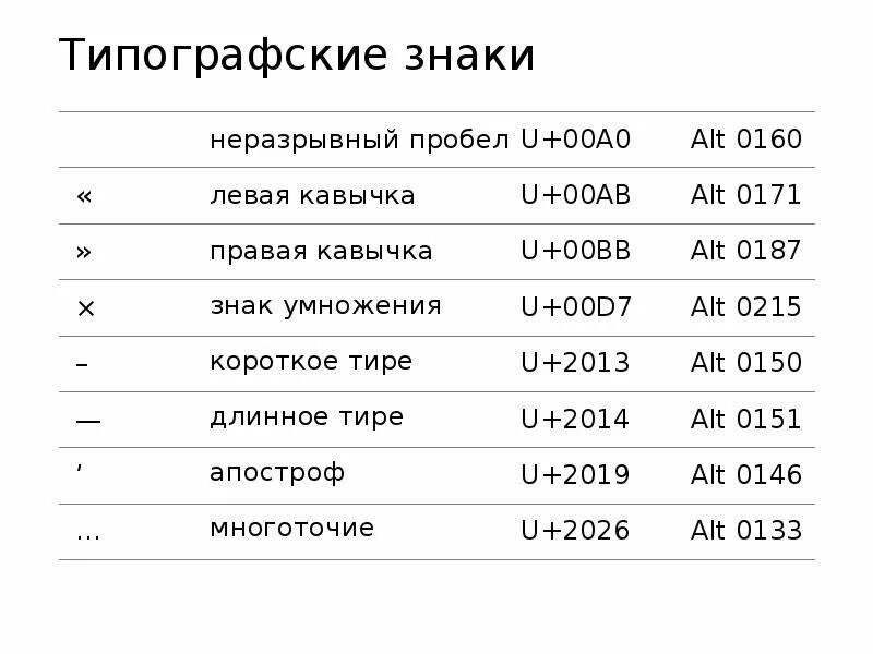 Печатные знаки это. Типографские знаки. типографский символ. название типографических знаков. типо графически символы.