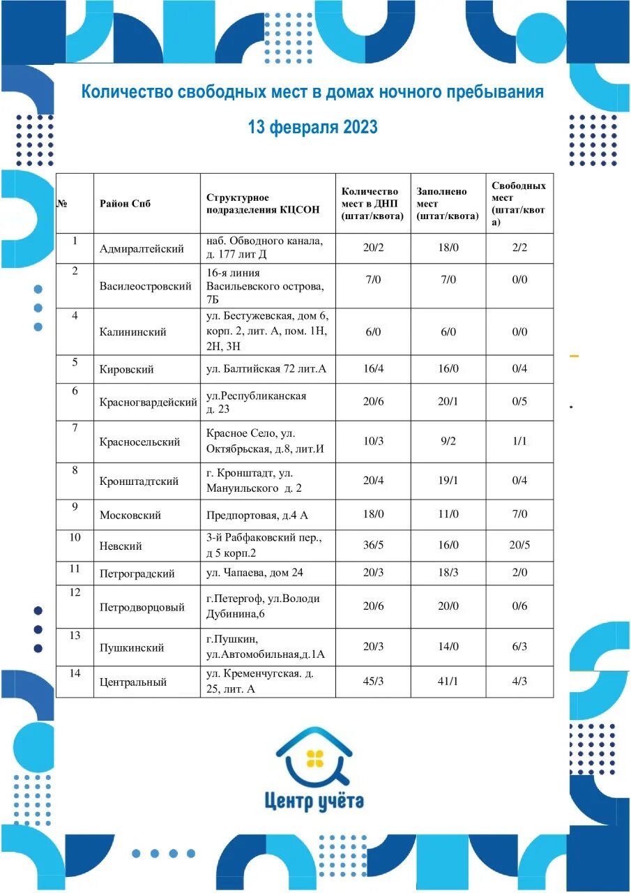 количество свободных мест