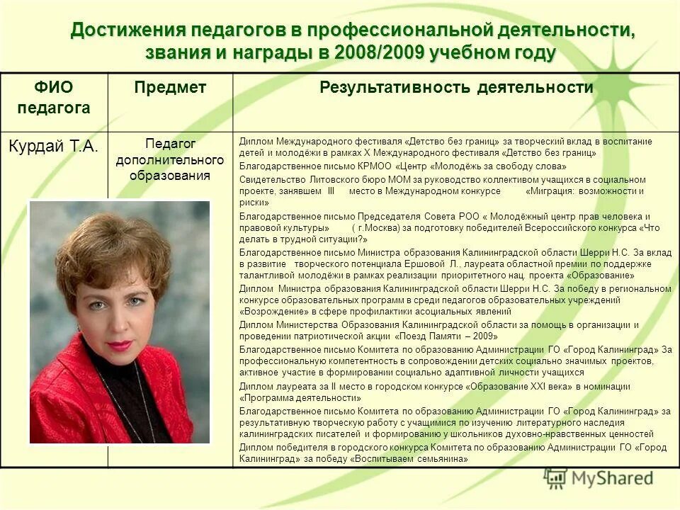 Обязанности и достижения воспитателя. Должностные обязанности младшего воспитателя в детском саду. Обязанности и достижения воспитателя. Должностные обязанности старшего воспитателя в доу. Должность и обязанности воспитателей.