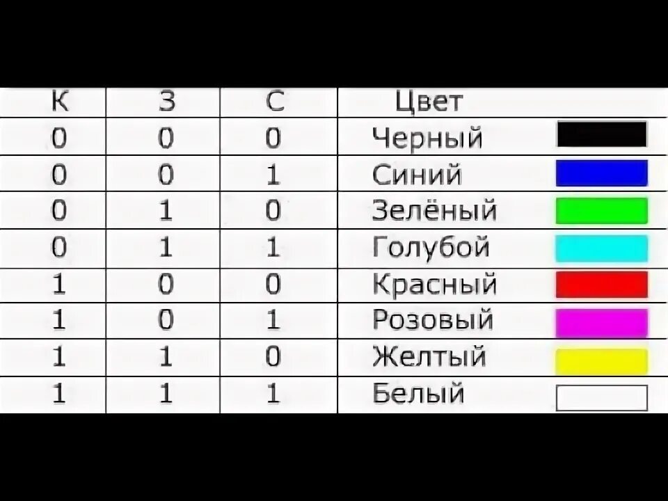 Размер цветного изображения. Кодирование цвета в компьютере. Таблица кодирования цветов. Кодирование цвета пикселя. Кодирование цвета битами.