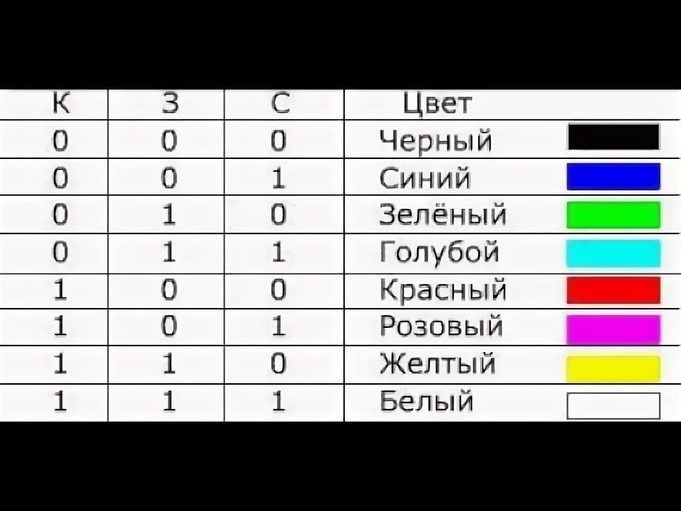 Кодирование цветов таблица. Кодирование цвета пикселя. Таблица кодировки цветов. Цвета в информатике. Кодирование цвета RGB.
