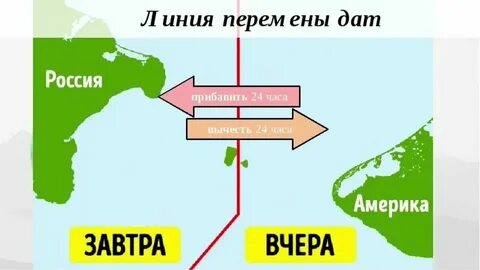В каком поясе вы живете