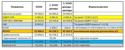 Заработная плата это какой доход