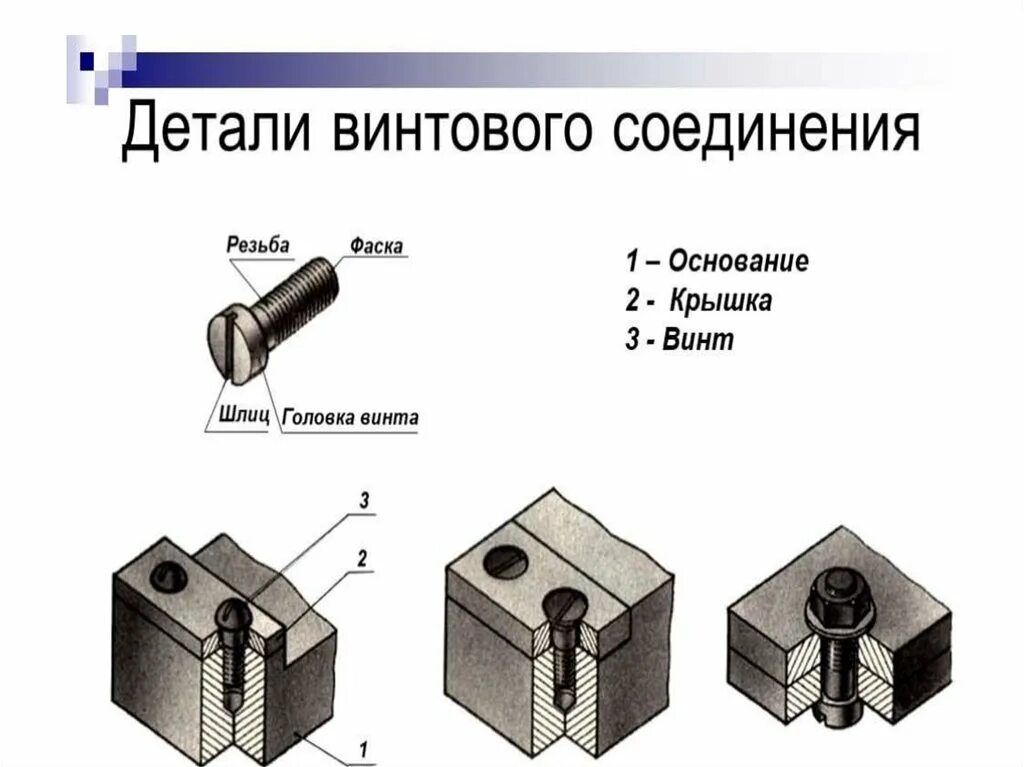 Основные способы соединения деталей конструктора. Сборочный чертеж соединения рис 229. Сборочный чертеж соединение деталей. Соединение деталей на чертеже. Деталь для соединения деталей.