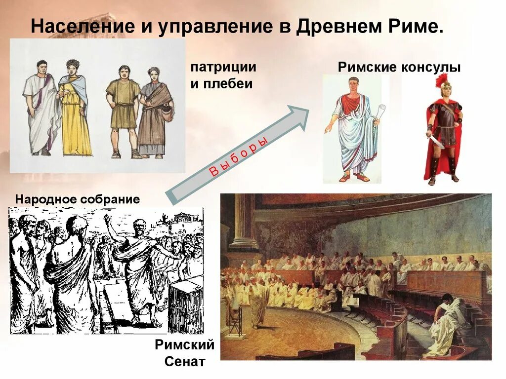 Какую роль играли в римской республики консулы. Патриции и плебеи в древнем Риме. Римский Консул древний Рим. Древний Рим жители плебеи. Собрание патрициев в Риме.