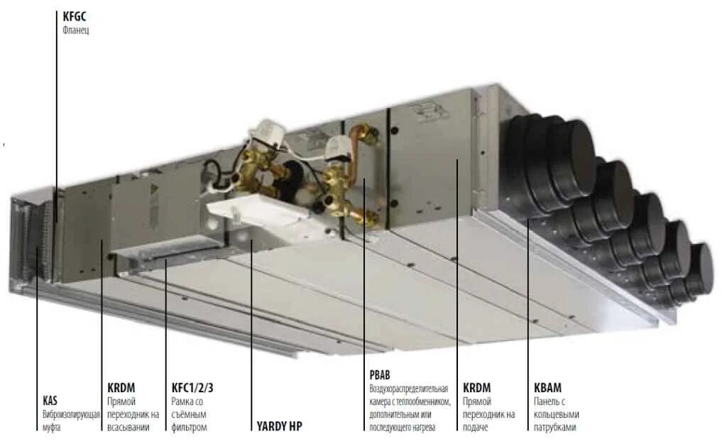 Блок фанкойла. Фанкойл fwb03btv. Fancoil/ фанкойл (3,5kw). Фанкойл кассетный 2t GCKA-1200ri (10.40, с модулем nim). Канальный фанкойл DF-600t3(t2)/k (e).