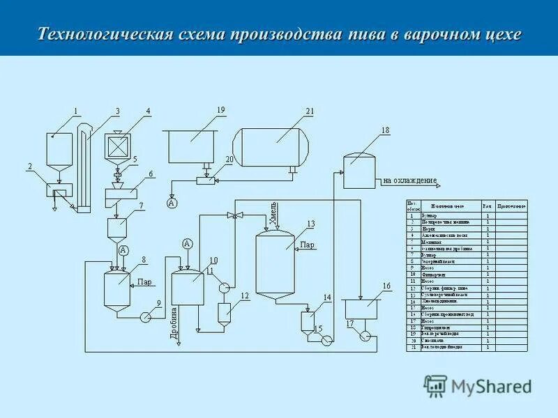 Технологическая схема основного производства