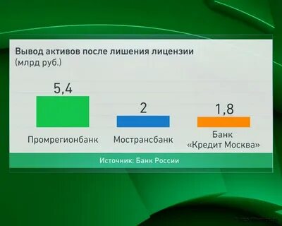Выводить активы