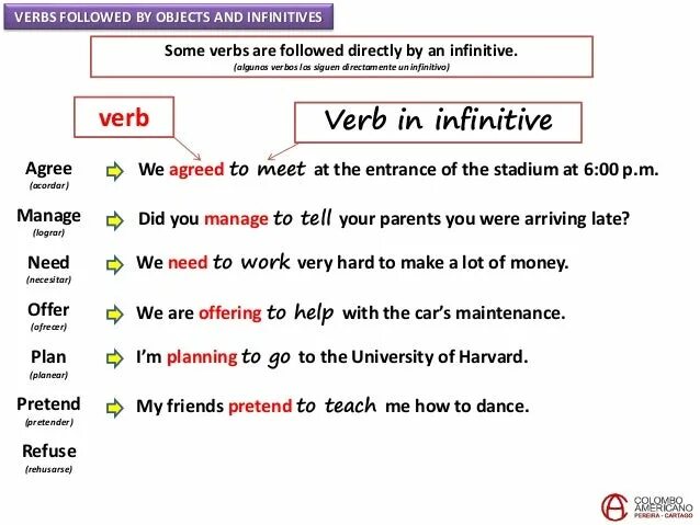 Identify the following verb forms. Verbs followed by to infinitive. предложение с agree with. предложения с agree. infinitive предложение agree.