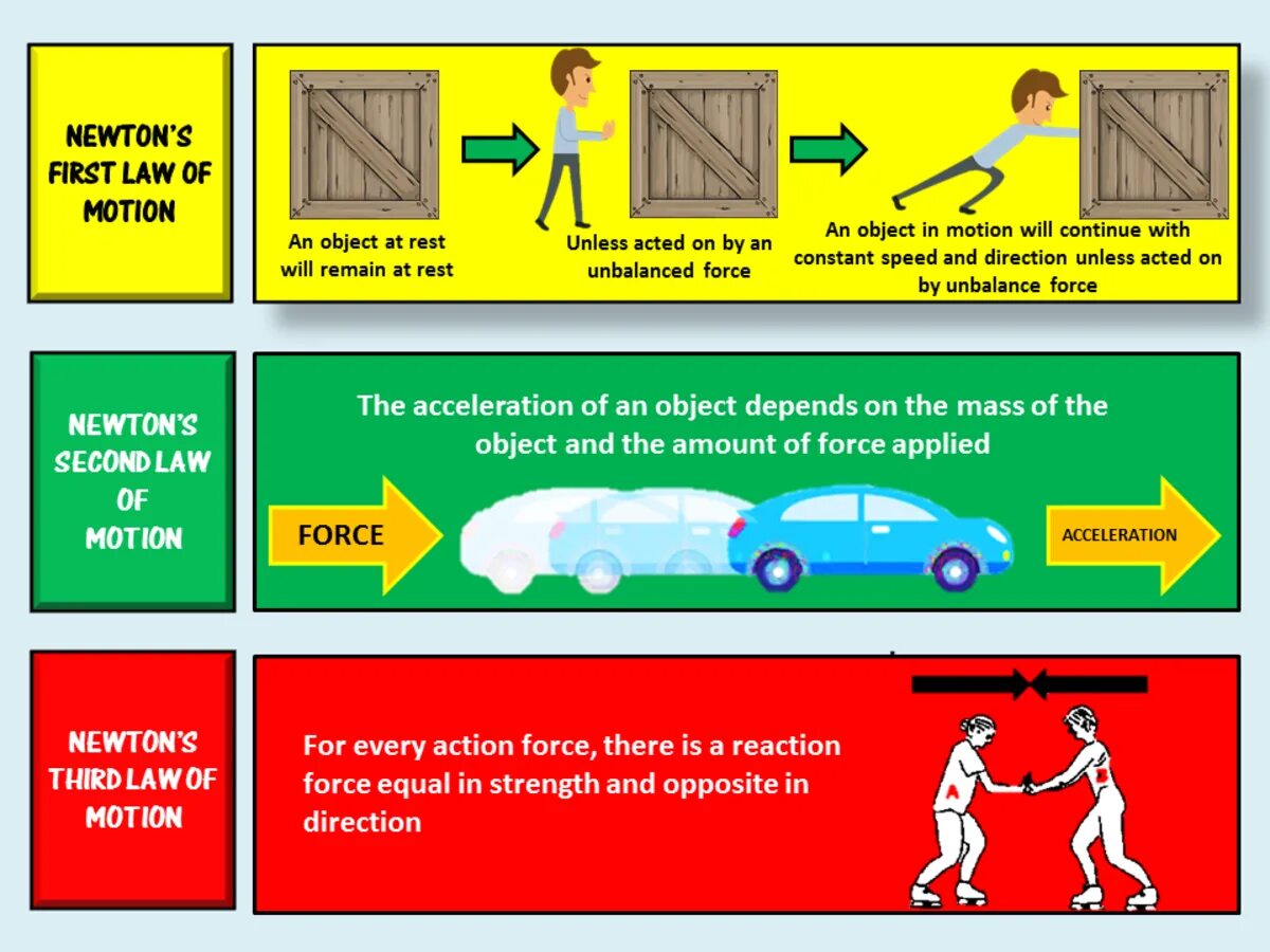 Законы с 1 июня 2024. Newton's Laws. 3 Newton's Law. Newton Laws of Motion. Three Laws of Newton.