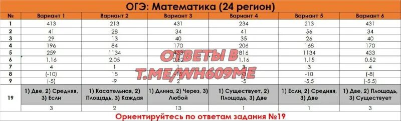 Огэ 24 вариант 5. Ответы огэ по биологии 05 регион. Огэ по математике 9 класс 2021 ответы. Огэ 24 вариант 5. Огэ 24 вариант 5.