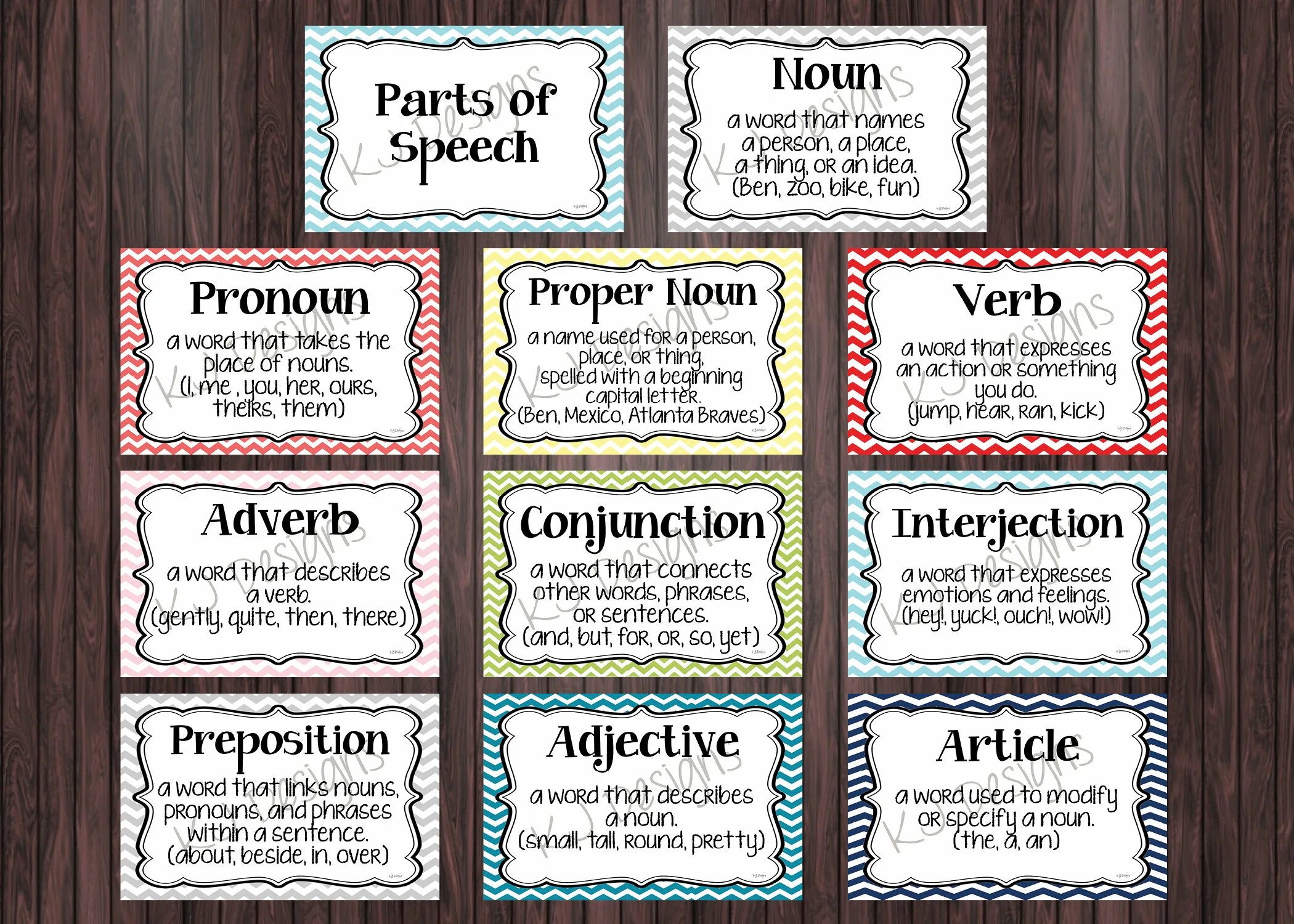 Самодельные слова. Постер с английскими словами. Parts of Speech. Плакат в английском стиле. The Part of Speech плакат.