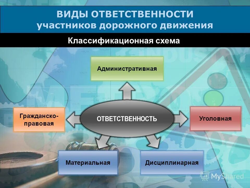 Ответственность за нарушение ПДД. Административная ответственность за нарушение ПДД. Ответственность за нарушение правил дорожного движения. Виды ответственности за нарушение правил дорожного движения.