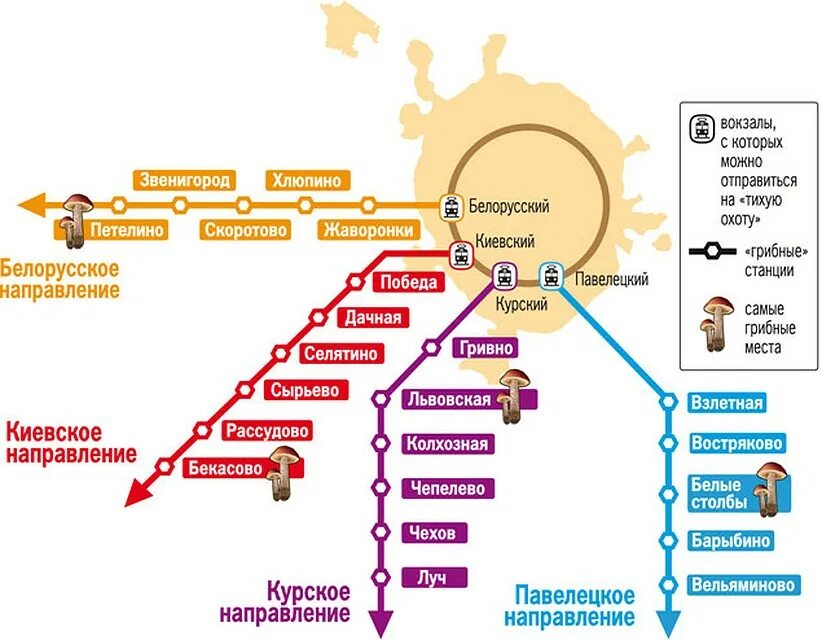 Направление белорусского вокзала