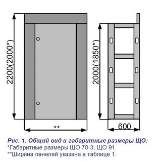 Габарит 70