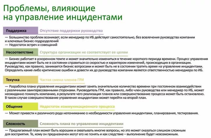 Содержание инцидента. Управление инцидентами информационной безопасности. управление инцидентами иб. этапы управления инцидентами. управление инцидентами управление проблемами.