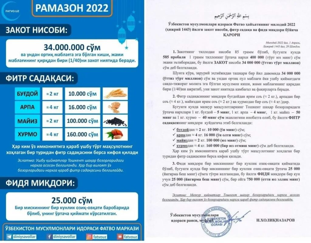 Фитр садака в 2025 в башкирии. Садака 2025. закот нисоби 2025. размер фитр садака.
