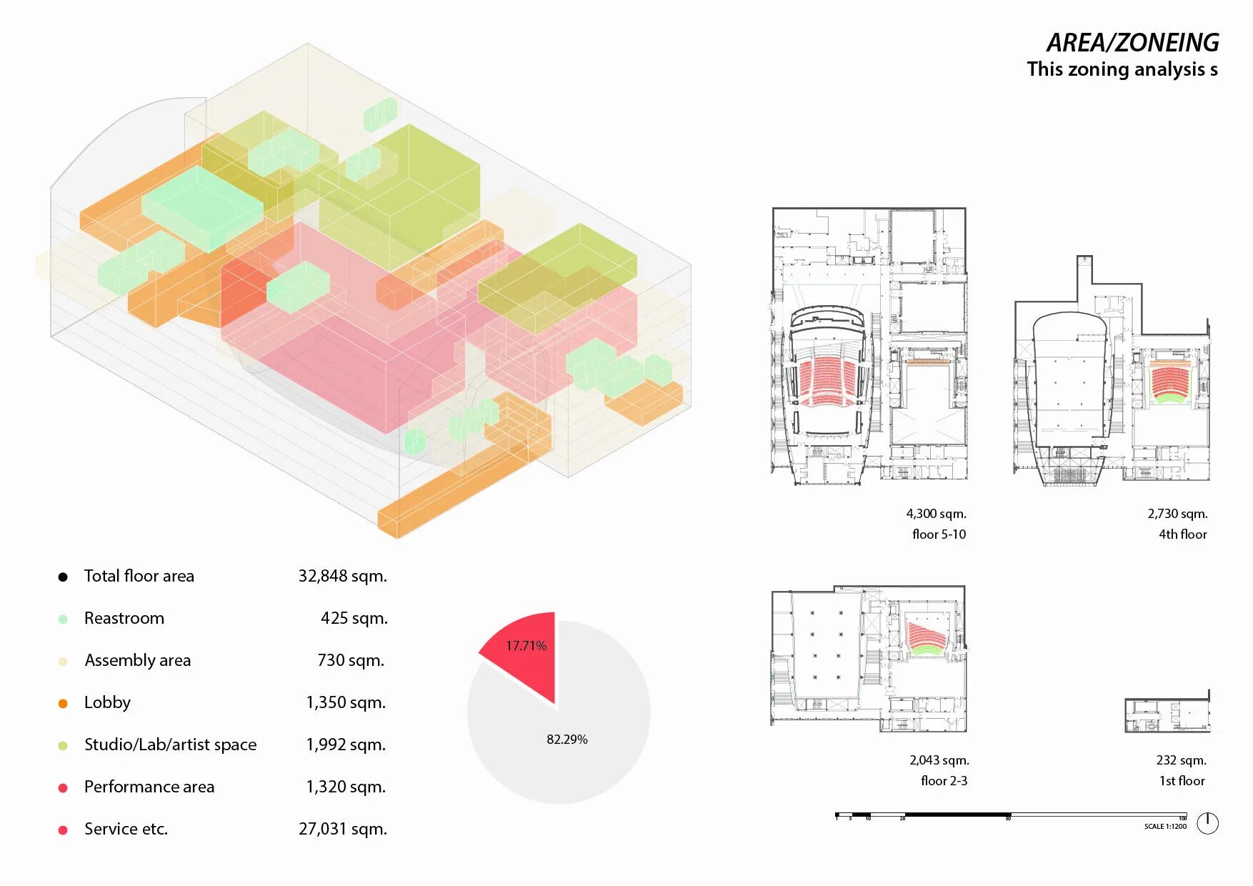 Пространство в архитектуре с планами. Zoning diagram. Apartment zoning scheme. Zoning plan