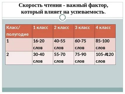 При проверке техники чтения четвероклассник