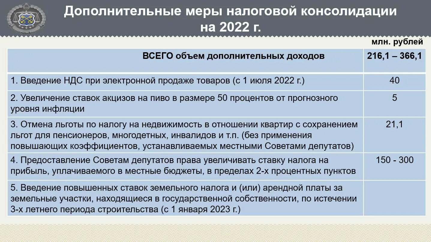 Изменения без налоговой. Налоговые ставки земельного налога. Налоговый кодекс 2022. Налоговый кодекс 2022 года. Налоговые ставки 2022.