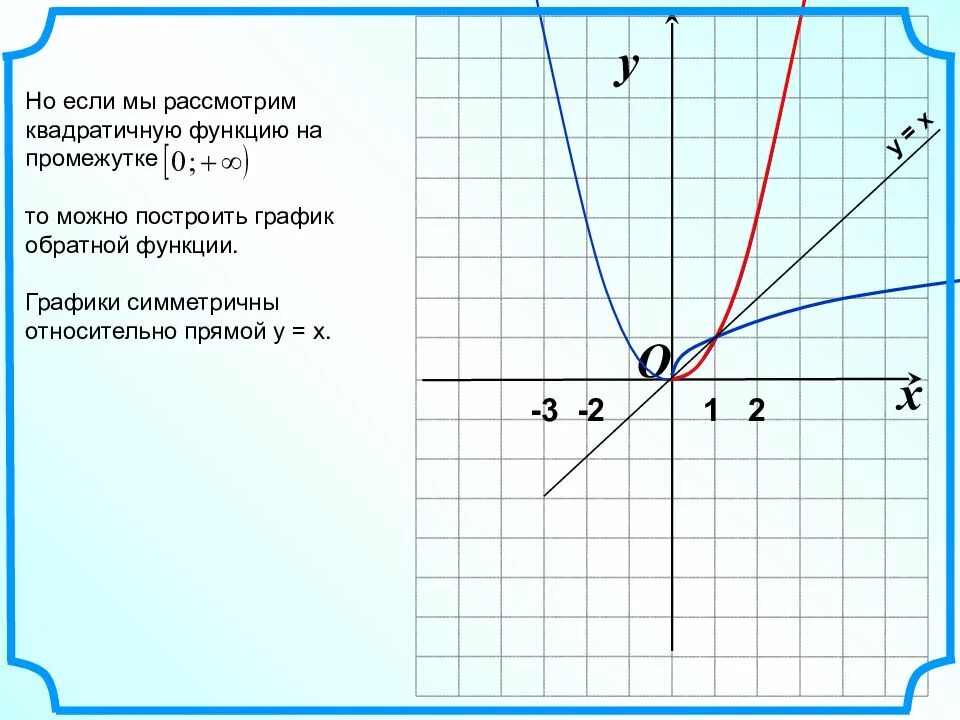 График обратной функции y x 3. Y 1 2x 1 функция функция. Y 3x 2 Обратная функция. Y X 2 график обратной функции.