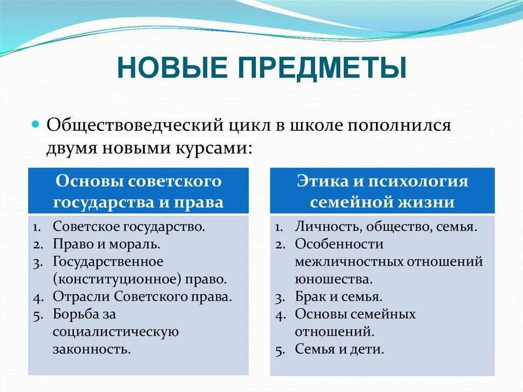 Право предмет в школе. Предметы обществоведческого цикла. Обществоведческий цикл это. Юридические предметы в школе. На основе текста и знаний обществоведческого