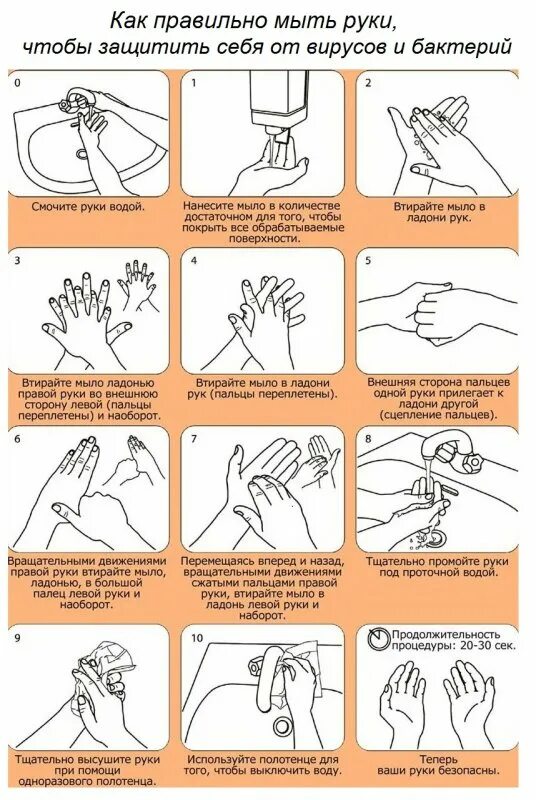 Техника обработки рук алгоритм