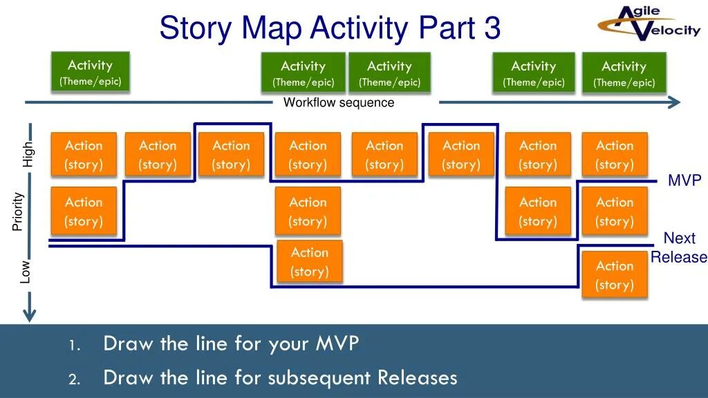 Карта user. Карта user story. Story Map примеры. Story Mapping. User story схема.