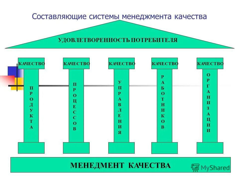 Смк потребители