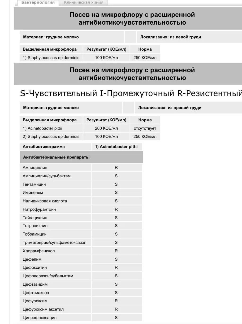 Медэксперт пцр на коронавирус. Посев грудного молока на микрофлору. Коли титр молока. Молоко на стерильность анализ. Анализ грудного молока на стерильность.