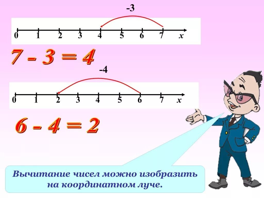 Презентация вычитания числа 2. Вычитание на координатном луче. представление натуральных чисел на координатном луче. сложение и вычитание на числовом луче. натуральтные числа на координатном луч.