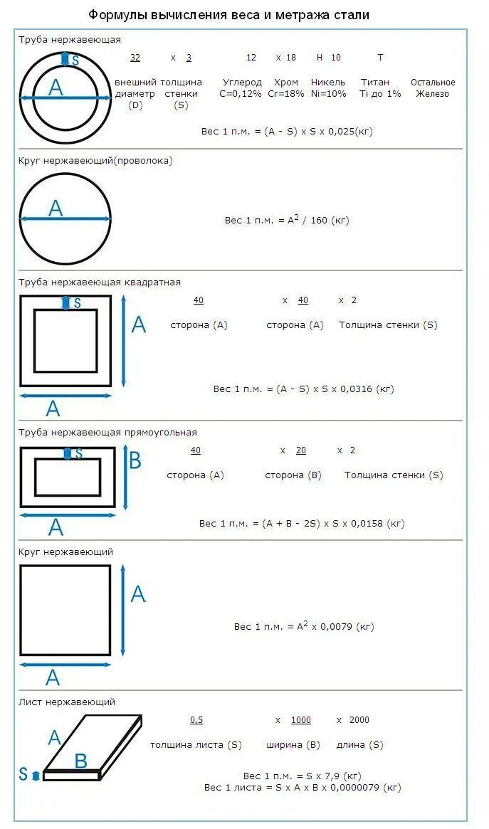Скорость движения жидкости в трубопроводе формула. Труба формул. Как посчитать объем трубы. Как рассчитать наружный объем трубы. Площадь поверхности цилиндрической трубы.