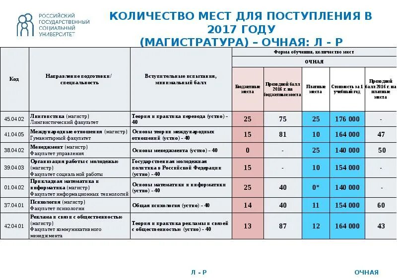 Кфу бюджет