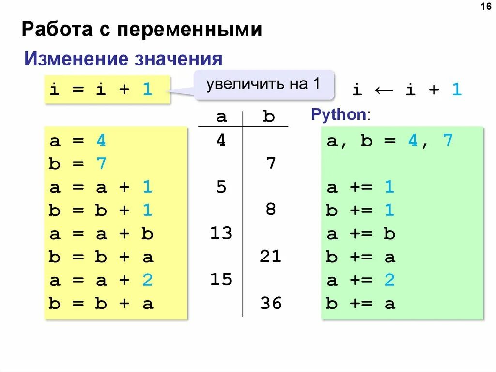 Алгоритмическое программирование на python. Линейный алгоритм питон. квадратный корень в python. тест линейные программы переменные. квадратный корень в питоне.