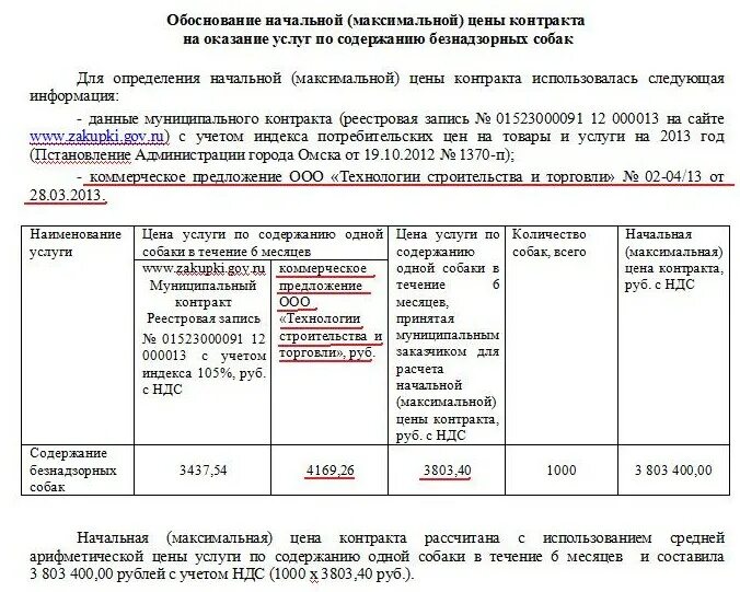 Обоснование начальной максимальной цены контракта. Обоснование начальной цены контракта. Обоснование начальной (максимальной) цены договора. Обоснование максимальной цены контракта. Начально максимальная нмцк