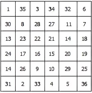 Найти числа от 1 до 25. Найти числа от 1 до 25