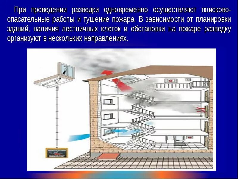 Тушение пожара в жилых зданиях мчс. Противопожарная защита зданий повышенной этажности. Система противопожарной вентиляции. Противопожарная вентиляция в многоквартирном доме. Тактика тушения пожаров в жилых зданиях.