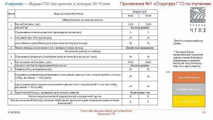 Гто для женщин 40 49. 9 Ступень ГТО нормативы женщины. Нормы ГТО для мужчин 40. Нормы ГТО для женщин. Нормативы ГТО 50.