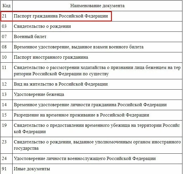 Код россии для налоговой