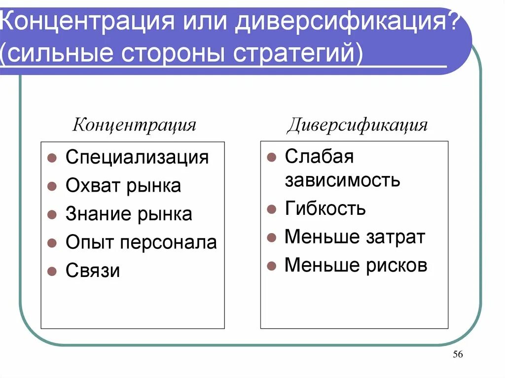 Сильный рынок слабый рынок. Концентрация и диверсификация производства. Концентрация рынка маркетинг. Специализация и диверсификация. Виды стратегии диверсификации.