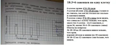 Расстояние между селами грушевое и яблоневое