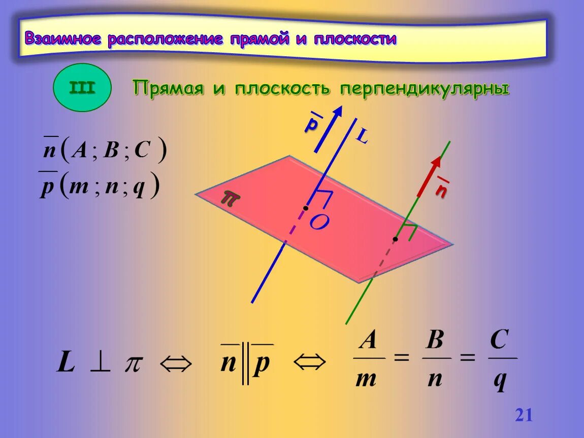 Определить как расположены прямые