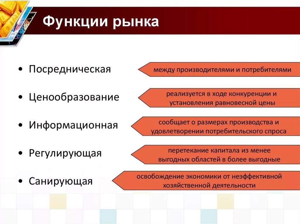 Функции изготовителя. Функции рынка. Основные функции рынка. Рынок функции рынка. Рынок функции рынка в экономике.