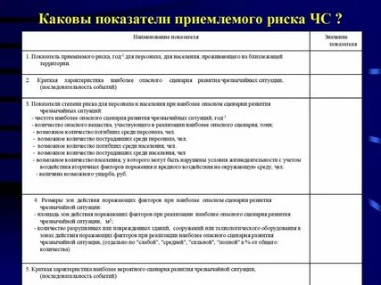 Хорошая ситуация сколько